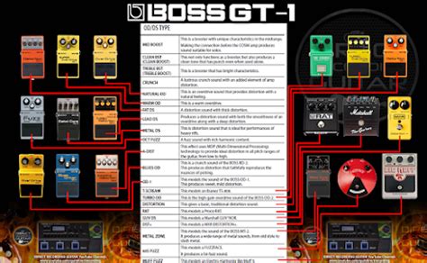 GUITAR PATCHES - DIRECT RECORDING: BOSS GT-1 PATCHES