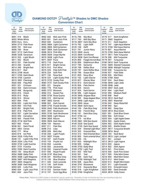 Diamond Dotz to DMC Chart | Diamond art, Diamond chart, Diamond picture