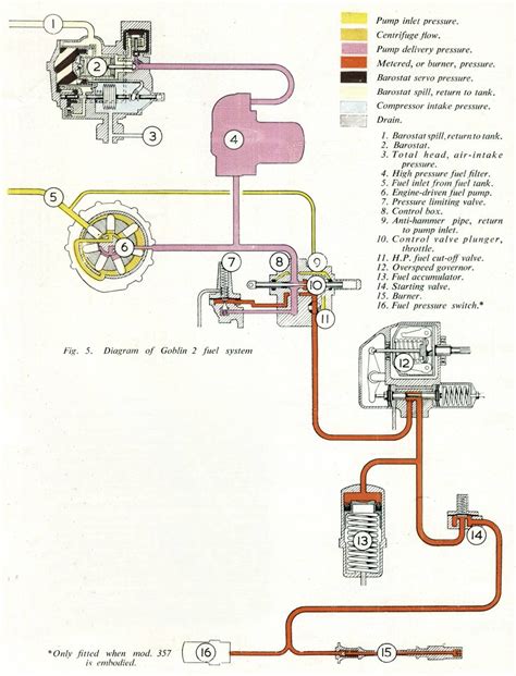 Fuel System Diagram