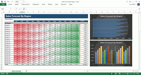 Sales Forecast Chart Template Example of Spreadshee sales forecast chart template.