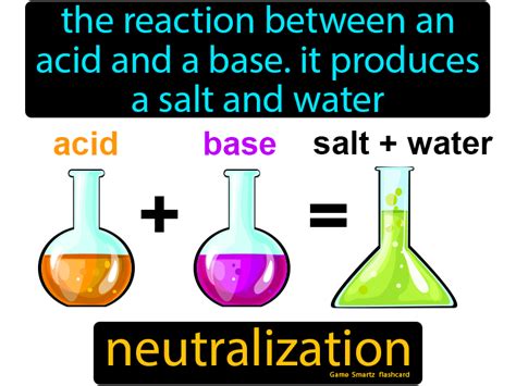 Neutralization | Enseñando ciencias, Ciencias naturales, Química