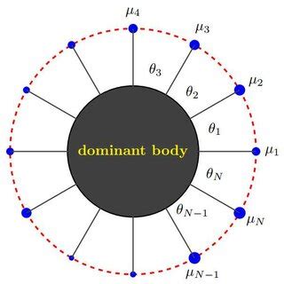 Configuration of regular polygon | Download Scientific Diagram