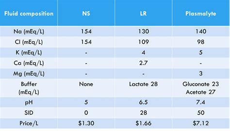 Is Normal Saline Isotonic - slidesharetrick