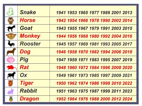 Chinese New Year Animal Year Chart