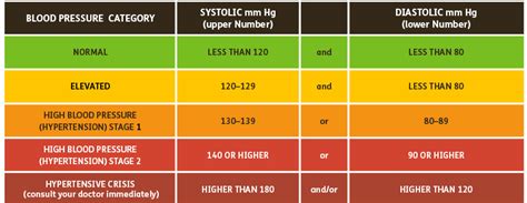 Managing High Blood Pressure With Prescription Medications | CenterWell Pharmacy®