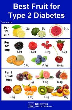 best fruits for diabetics