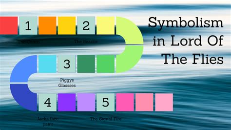 symbolisms LOTF by Lauren Cove on Prezi