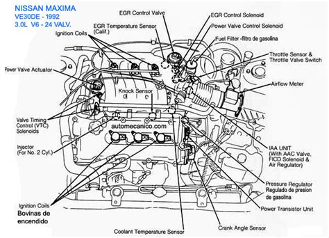 Diagrama motor nissan v6 3.0