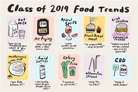 The 10 Biggest Food Trends of 2019 | The Kitchn