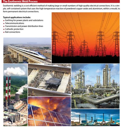 The Exothermic Weld Process – Zinoglobal