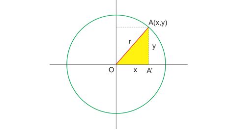 Menentukan Rumus Persamaan Lingkaran Pelajaran Matematika - Riset