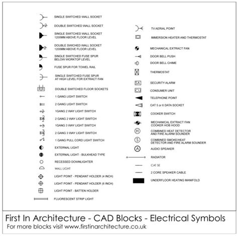 Free CAD Blocks - Electrical Symbols