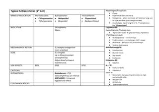 Psychiatric Drugs | PPT