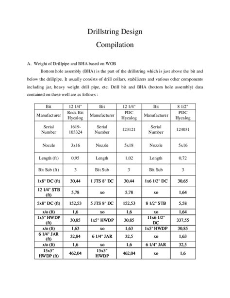(PDF) Drill string Design | Arshia Rasekh - Academia.edu
