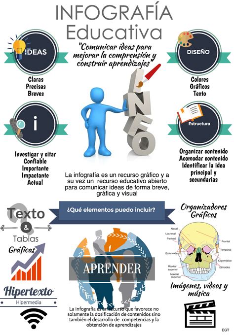 Infografia Ejemplos