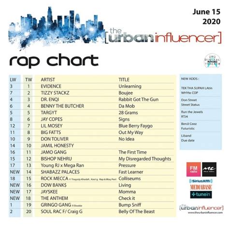 Rap Chart : June 15th 2020