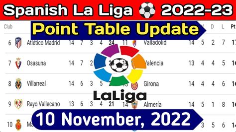 La Liga ⚽ Point Table 10 Nov 2022 | La Liga 2022/23 Table Standing | La ...