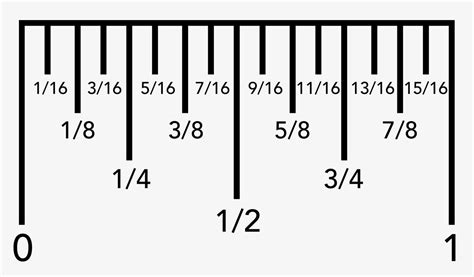 How To Measure Decimals On A Ruler