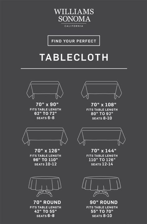 Pin by Kim Thibodeaux on Kitchen & Table | Tablecloth size chart ...