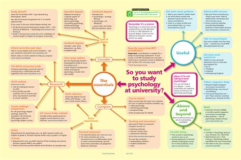 Psychology Posters | Poster Template