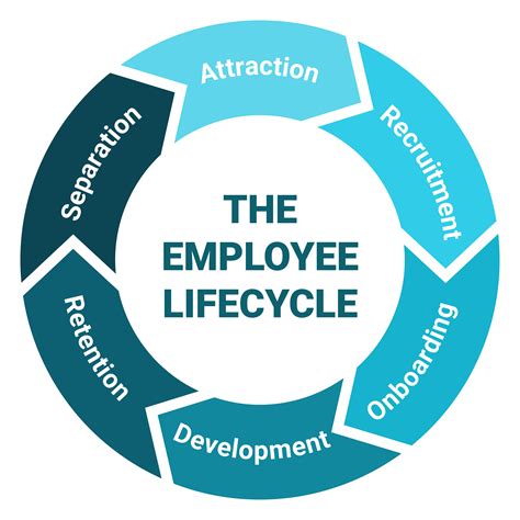 How to Create Learning Opportunities for the Full Employee Lifecycle