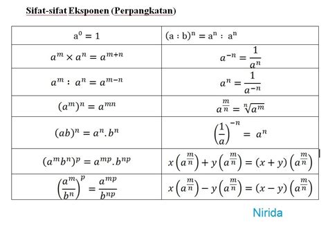 Akar Pangkat Bilangan Negatif