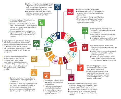 Business needs the SDGs, and they need business ... Embracing the UN's 17 Global Goals is a $12 ...