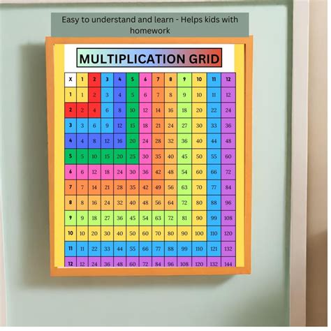 Multiplication Chart Math Drills Multiplication Table - Etsy