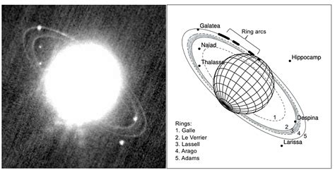 Neptune ring arcs | The Planetary Society