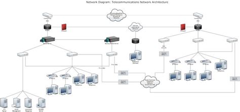 Network Design Examples | Diagram architecture, Diagram design, Design