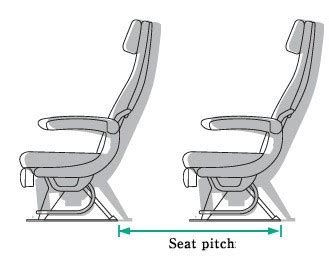 Airlines with the Best Economy and Business class