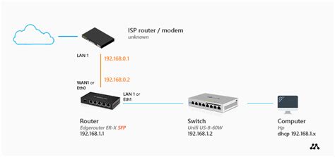 How To Set Up A Home Network - Ultimate Guide