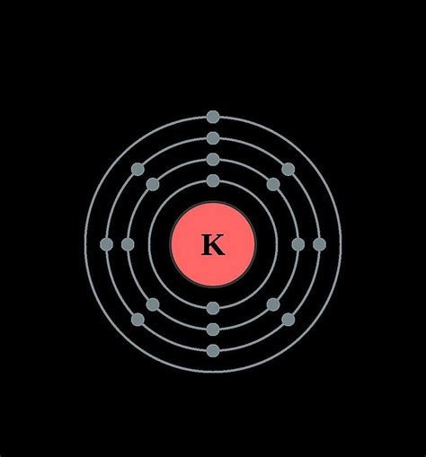 Atoms Diagrams - Electron Configurations of Elements