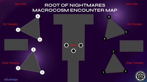 A Complete Raid Guide To Destiny 2 Root Of Nightmares