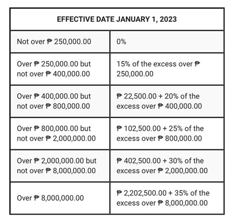 Payg Withholding Tax Table Fortnightly 2023 - Image to u