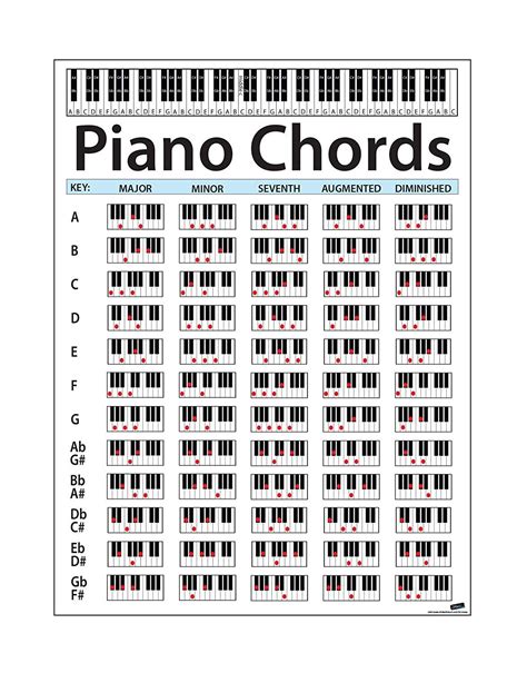 Large Piano Chord Chart Poster. Perfect for Students and Teachers. Size ...