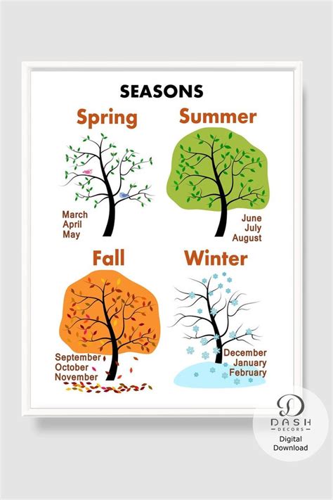 Four Seasons and Months Tree Wall Art & Chart Spring - Etsy | Seasons chart, Seasons, Tree wall art