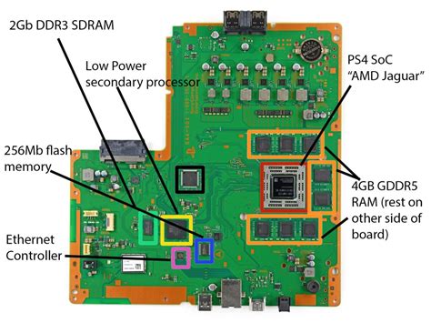 Secondary Processor And 2Gb RAM Discovered In PlayStation 4 - eTeknix