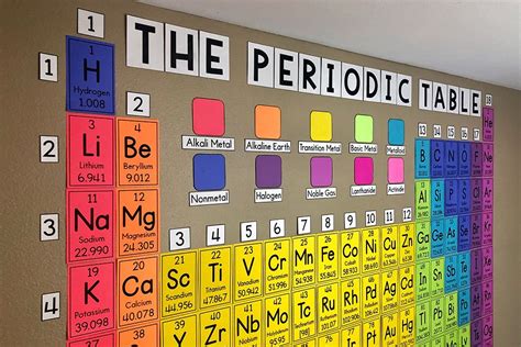 My Math Resources - HUGE Periodic Table Wall Poster | Periodic table, Math resources, Science ...