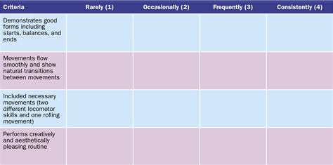 Pdf Using Instructional Rubrics In Physical Education Semantic Scholar | SexiezPicz Web Porn