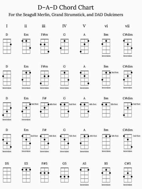 DAD Chord Chart for Mountain Dulcimer | Dulcimer music, Dulcimer ...