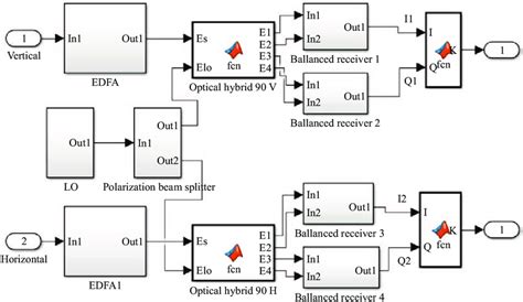 Quadrature Amplitude Modulation Block Diagram