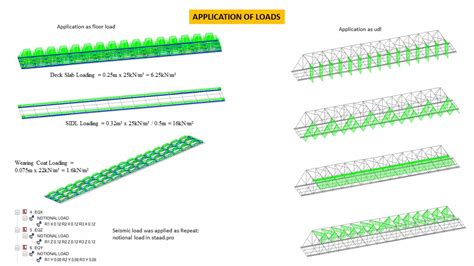 Design of Open Web Truss Bridge | CEPT - Portfolio