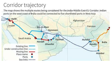 The India-Middle East-Europe Economic Corridor: Will Recent Challenges Create a Setback? – NUS ...