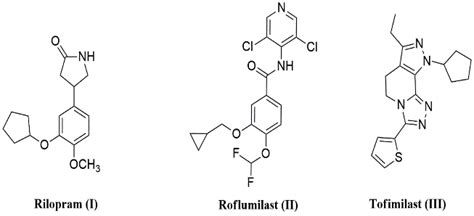 Chemical Structures of some Phosphodiesterase 4 inhibitors. | Download ...