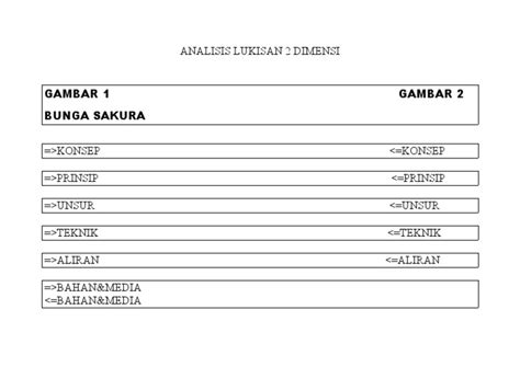 Analisis Lukisan 2 Dimensi | PDF