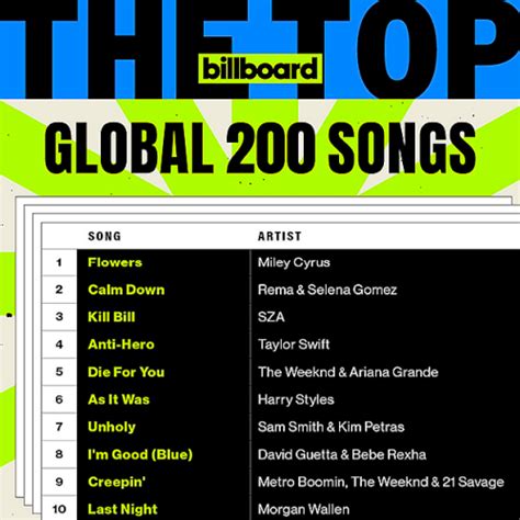 Billboard The Top Global 200 Songs Of (2023) - Hits & Dance - Best Dj Mix