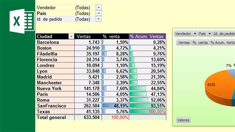 Trabajando con tablas dinamicas » Microsoft Excel