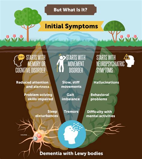 Lewy Body Dementia: Causes, Symptoms, and Diagnosis | CareLinx