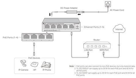 tp-link 5-Port Gigabit Desktop PoE Switch Installation Guide